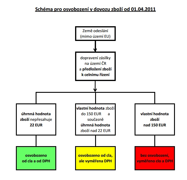 aliexpress novy-colny-kodex-1-5-2016-zdrazia-sa-vam-balicky-aliexpress